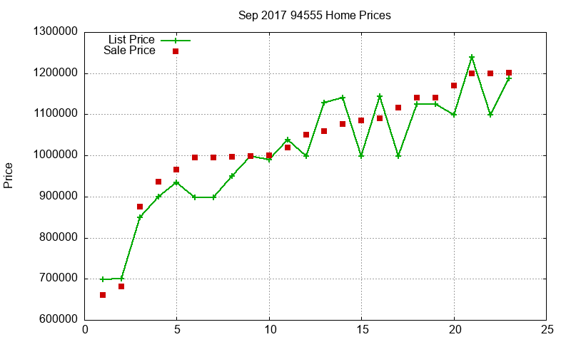 94555 Homes Just Sold 2017-09