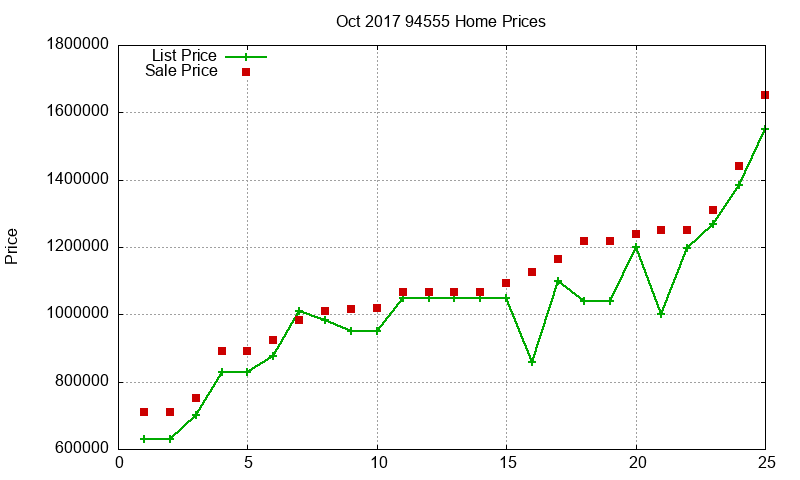 94555 Homes Just Sold 2017-10