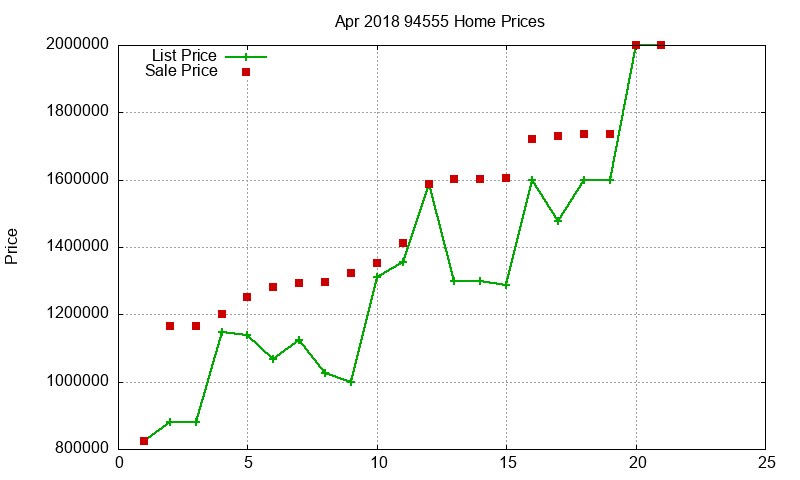 94555 Homes Just Sold 2018-04