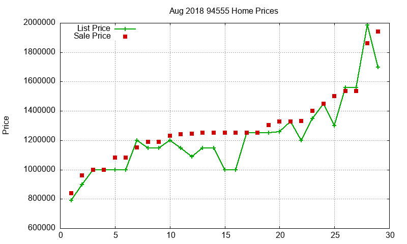 94555 Homes Just Sold 2018-08 94555 Homes Just Sold 2018-08