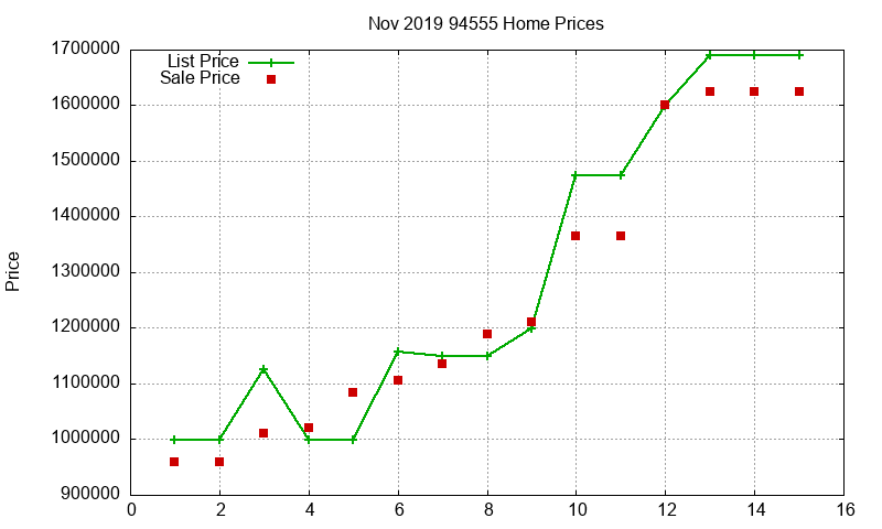 94555 Homes Just Sold 2019-11