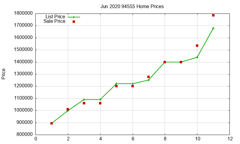 94555 Homes Just Sold 2020-06