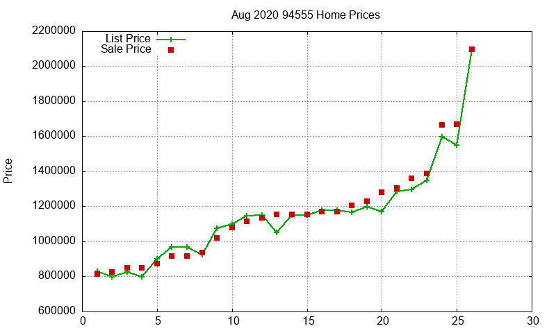 94555 Homes Just Sold 2020-08