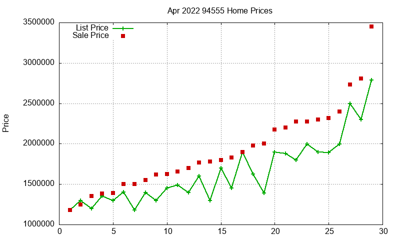 94555 Homes Just Sold 2022-04