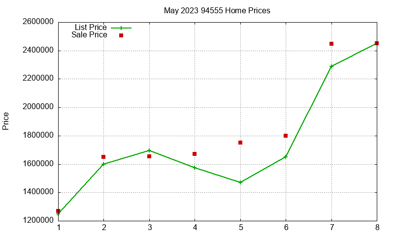 94555 Homes Just Sold 2023-05 94555 Homes Just Sold 2023-05
