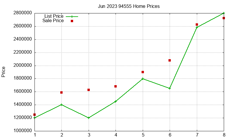 94555 Homes Just Sold 2023-06