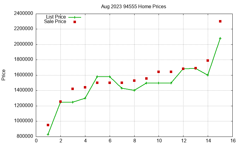 94555 Homes Just Sold 2023-08