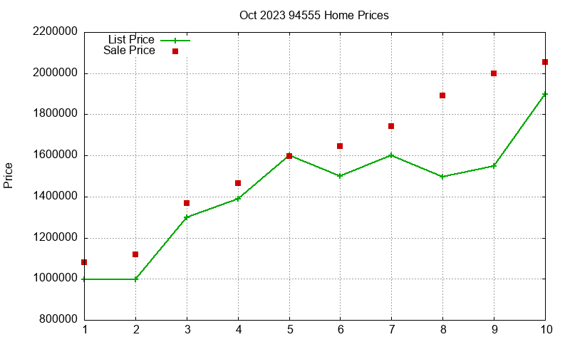 94555 Homes Just Sold 2023-10 94555 Homes Just Sold 2023-10