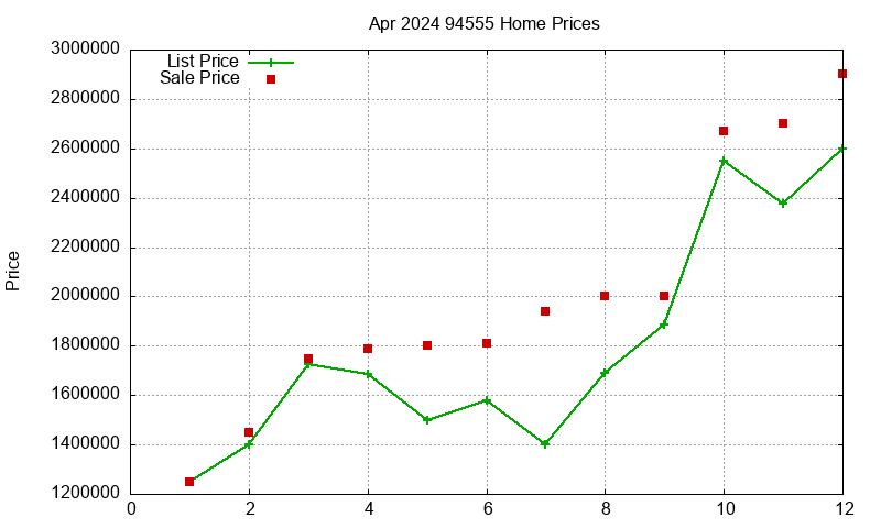 94555 Homes Just Sold 2024-04