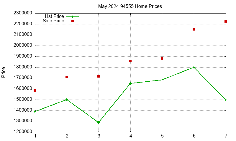 94555 Homes Just Sold 2024-05 94555 Homes Just Sold 2024-05