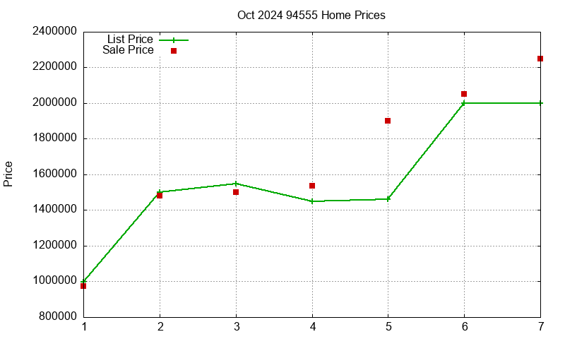 94555 Homes Just Sold 2024-10 94555 Homes Just Sold 2024-10