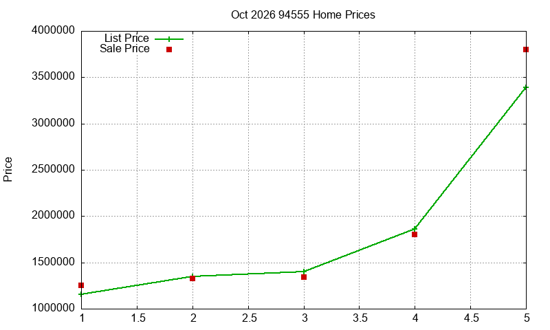 94555 Homes Just Sold 2026-10 94555 Homes Just Sold 2026-10