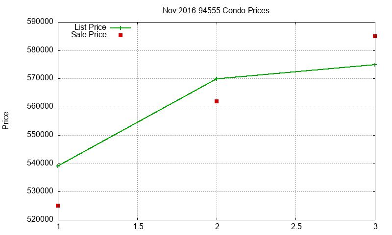 94555 Condos Just Sold 2016-11