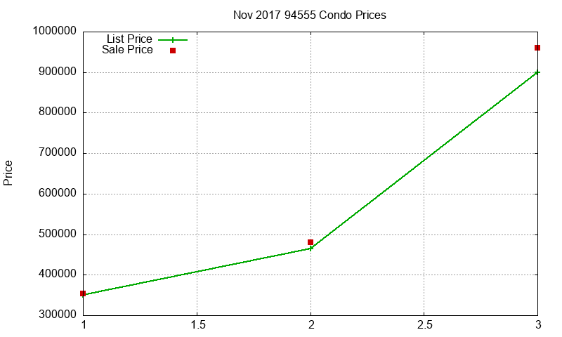 94555 Condos Just Sold 2017-11 94555 Condos Just Sold 2017-11