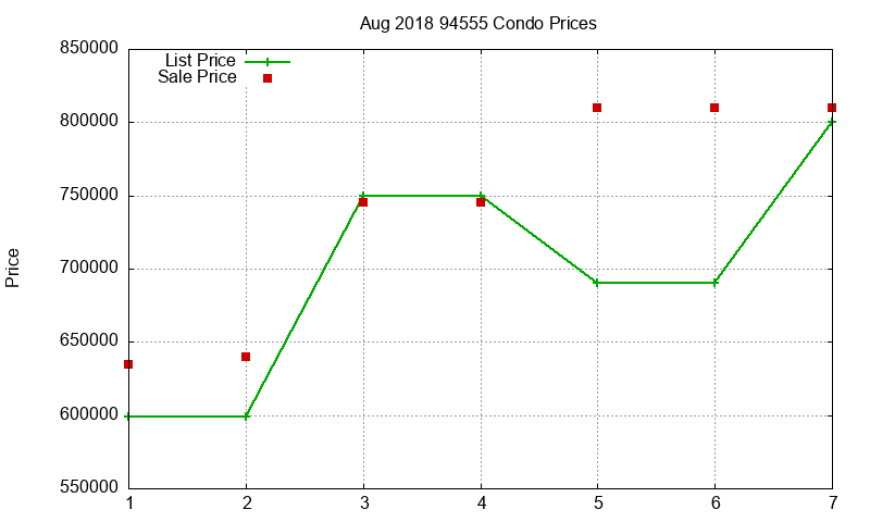 94555 Condos Just Sold 2018-08 94555 Condos Just Sold 2018-08