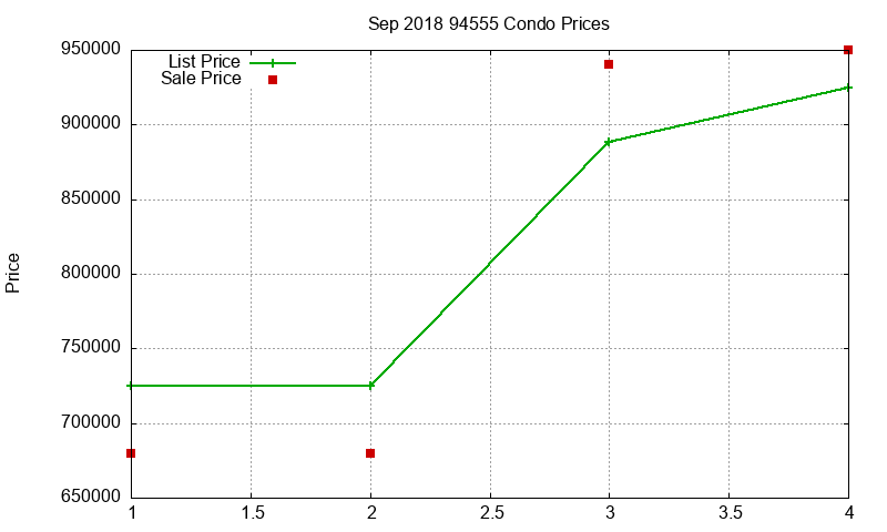94555 Condos Just Sold 2018-09 94555 Condos Just Sold 2018-09