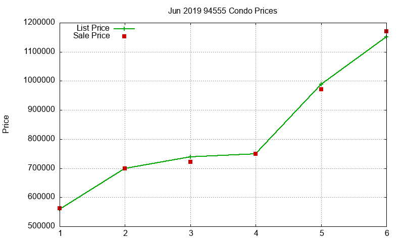 94555 Condos Just Sold 2019-06 94555 Condos Just Sold 2019-06