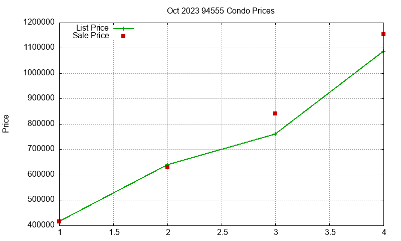 94555 Condos Just Sold 2023-10 94555 Condos Just Sold 2023-10