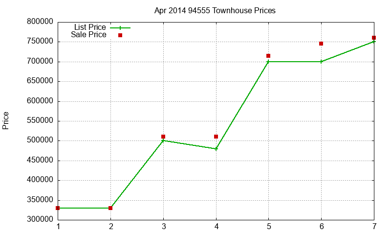 94555 Townhouses Just Sold 2014-04 94555 Townhouses Just Sold 2014-04