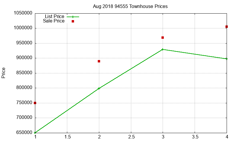94555 Townhouses Just Sold 2018-08 94555 Townhouses Just Sold 2018-08