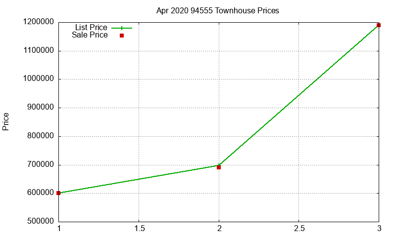 94555 Townhouses Just Sold 2020-04 94555 Townhouses Just Sold 2020-04