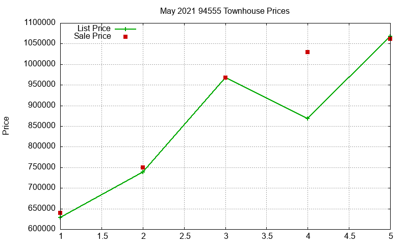 94555 Townhouses Just Sold 2021-05 94555 Townhouses Just Sold 2021-05