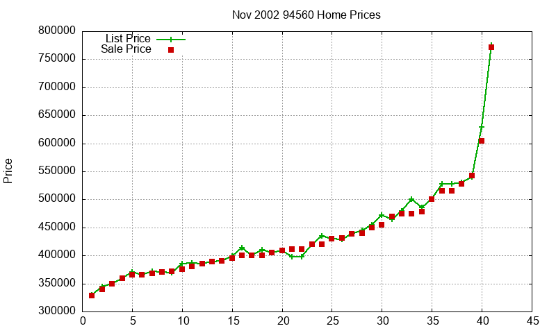 94560 Homes Just Sold 2002-11 94560 Homes Just Sold 2002-11