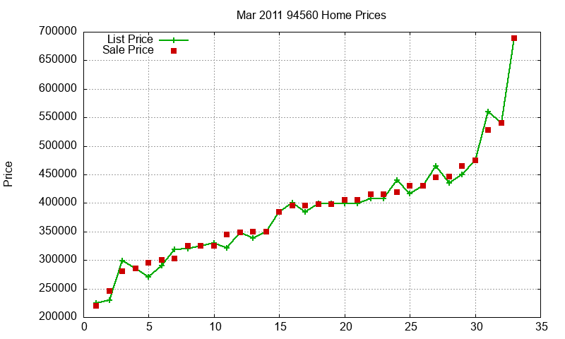 94560 Homes Just Sold 2011-03 94560 Homes Just Sold 2011-03