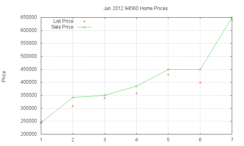 94560 Homes Just Sold 2012-06
