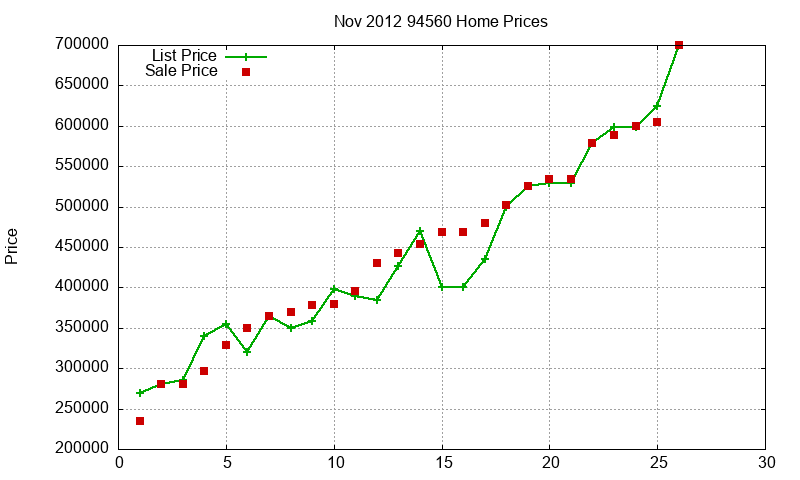 94560 Homes Just Sold 2012-11