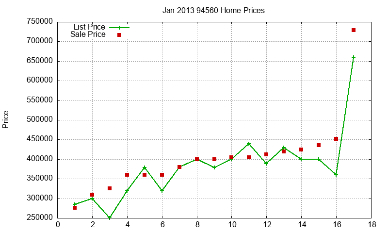 94560 Homes Just Sold 2013-01