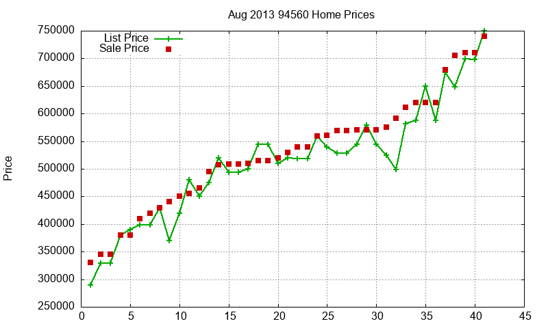 94560 Homes Just Sold 2013-08