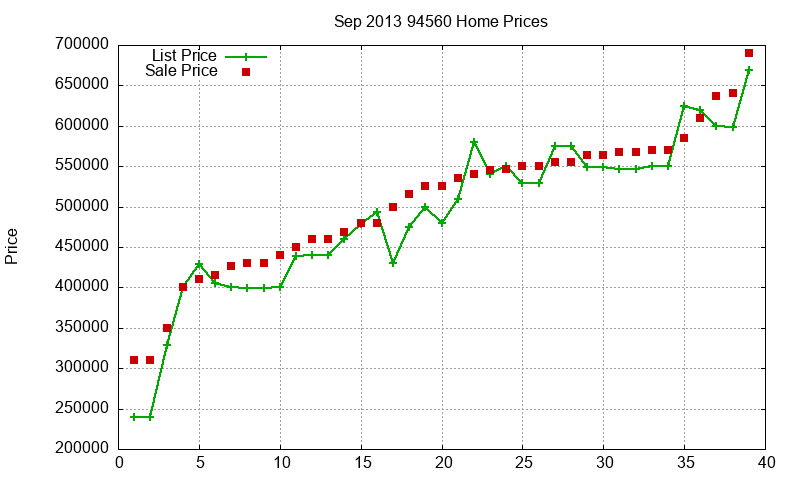 94560 Homes Just Sold 2013-09