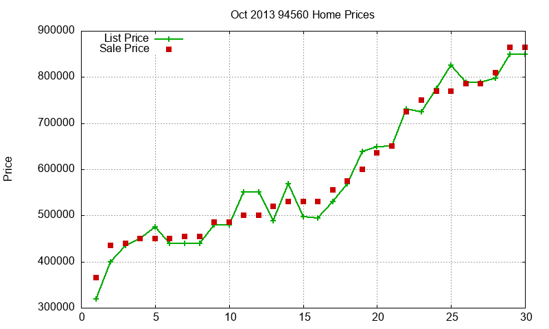 94560 Homes Just Sold 2013-10