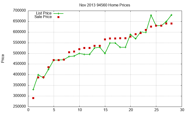 94560 Homes Just Sold 2013-11