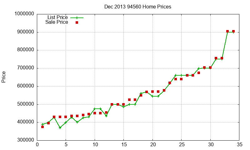 94560 Homes Just Sold 2013-12