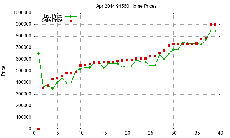 94560 Homes Just Sold 2014-04