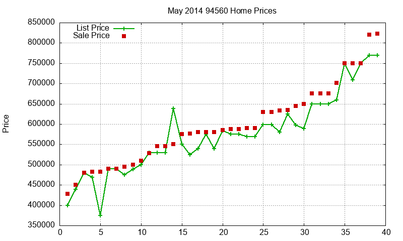 94560 Homes Just Sold 2014-05