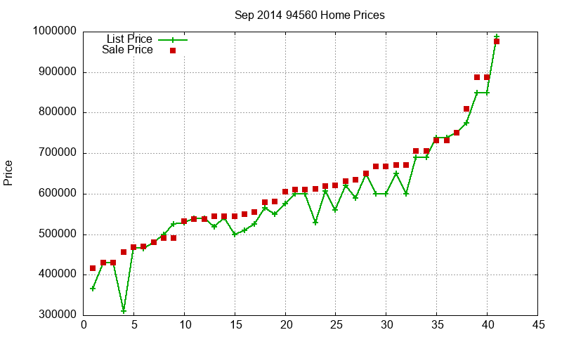 94560 Homes Just Sold 2014-09