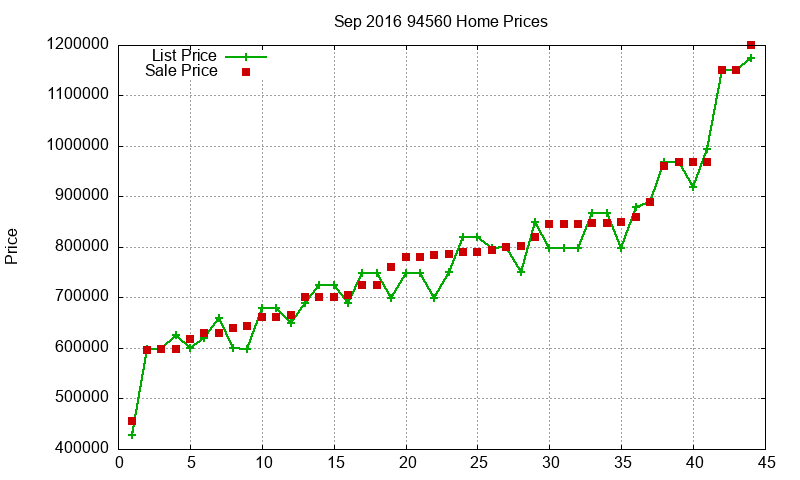 94560 Homes Just Sold 2016-09