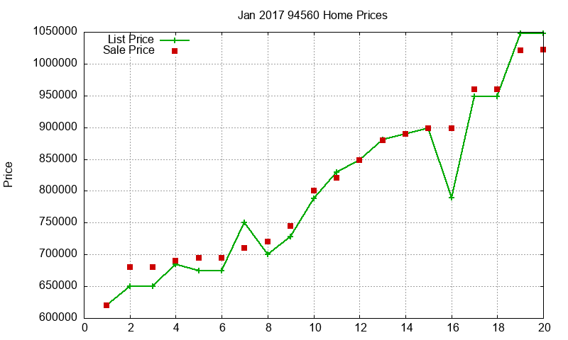 94560 Homes Just Sold 2017-01