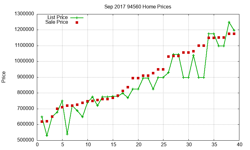94560 Homes Just Sold 2017-09