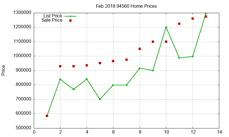 94560 Homes Just Sold 2018-02