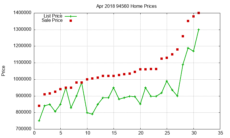 94560 Homes Just Sold 2018-04