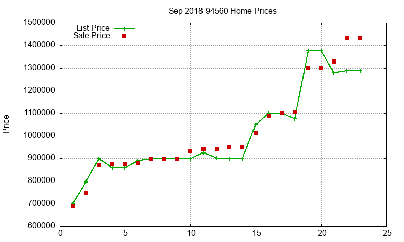 94560 Homes Just Sold 2018-09
