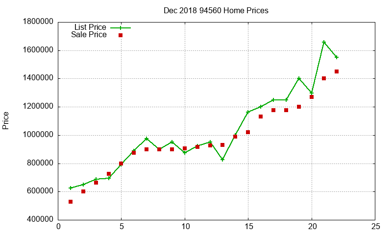 94560 Homes Just Sold 2018-12