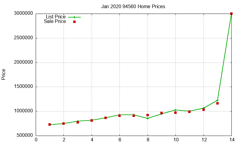 94560 Homes Just Sold 2020-01