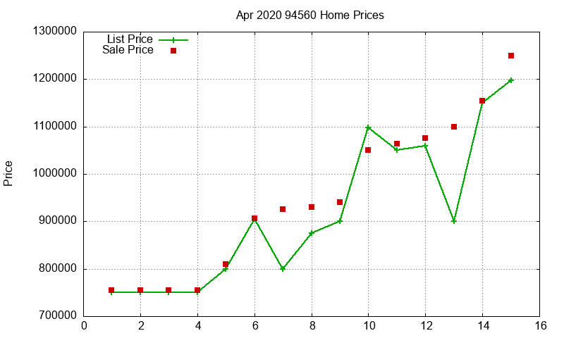 94560 Homes Just Sold 2020-04
