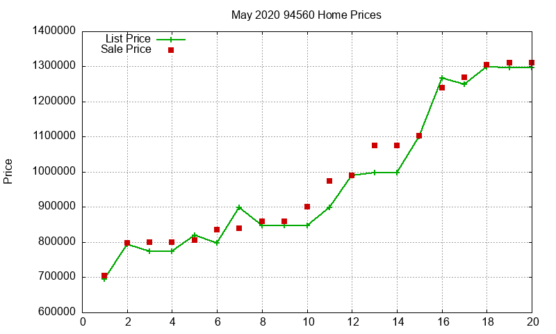 94560 Homes Just Sold 2020-05