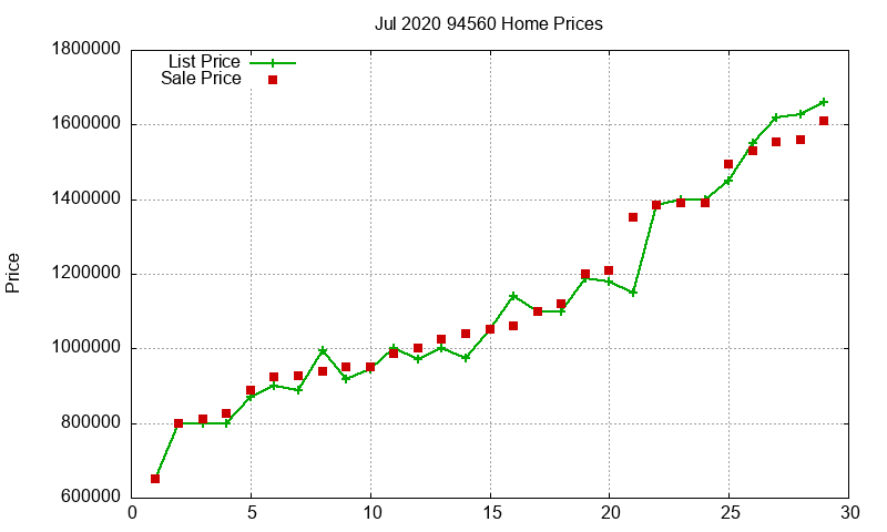 94560 Homes Just Sold 2020-07